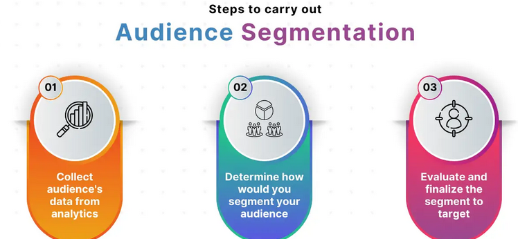 How to Use Data for Audience Segmentation