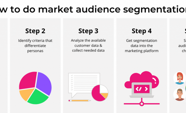How to Use Data for Audience Segmentation