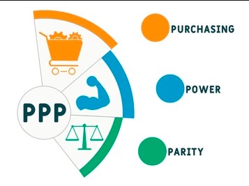The True Power of Open Market Policy: Empowering Commerce